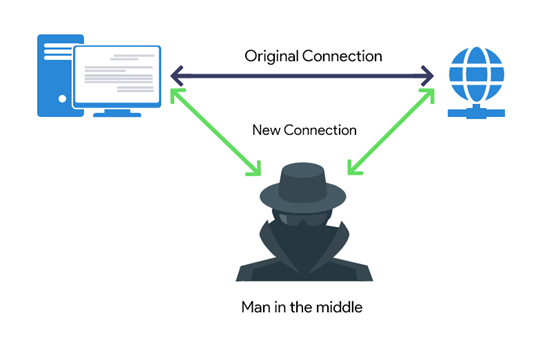 Apa Itu Man in the Middle Attack? Bagaimana Cara Mencegahnya